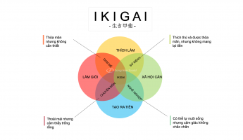 IKIGAI - Công cụ tìm kiếm ý nghĩa cuộc sống của người Nhật