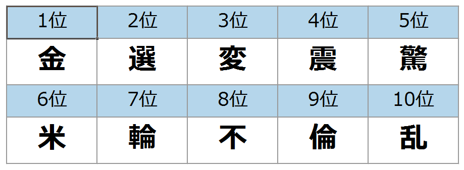 kanji2016